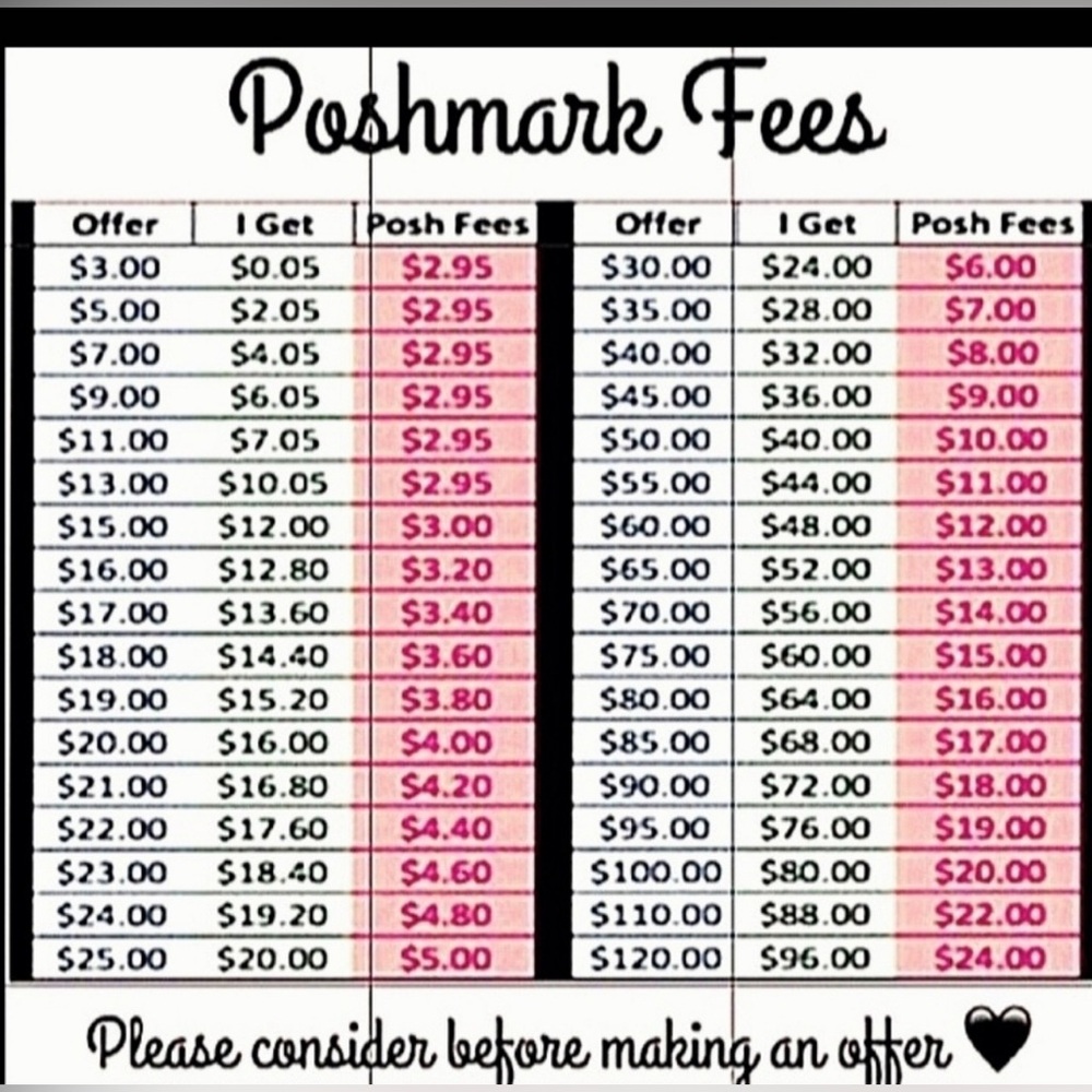 Be considerate when making an offer 💗
